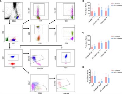 Using Routine Laboratory Markers and Immunological Indicators for Predicting Pneumocystis jiroveci Pneumonia in Immunocompromised Patients